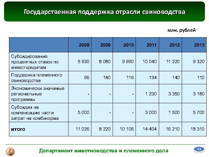 Материалы выступления В. В. Лабинова на Международной конференции "Свиноводство-2013. Итоги первого года в реалиях ВТО"